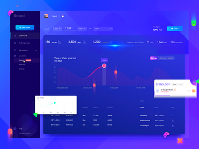 Dashboard exercise admin chart dashboard data fui graph histogram material menu mobile monitoring visualization