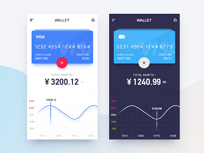 E-Wallet bank budget chart design e wallet finance ios ui