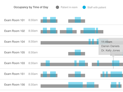 Healthcare Data Visualization analytics data visualization healthcare ui ux