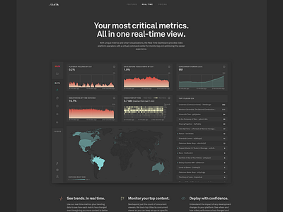 Mux Real-Time Dashboard analytics dashboard landing page map ui monitoring real time video