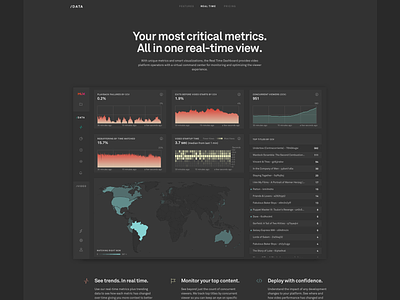 Mux Real-Time Dashboard
