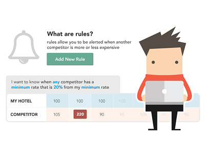 Rule Setup Learning cartoon character design grid learning pricing software ui