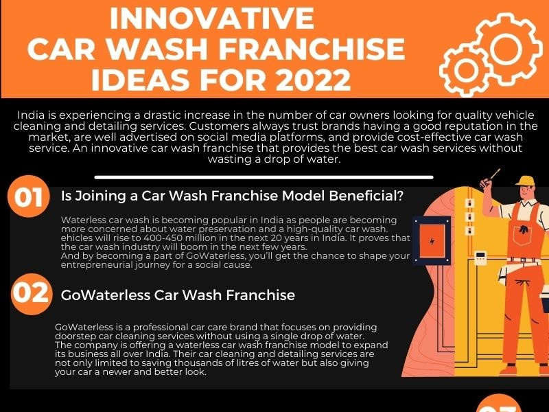 Innovative Car Wash Franchise Ideas for 2022 by Gowaterless Soda on