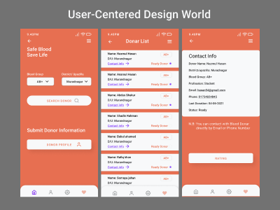 ux problem solving process