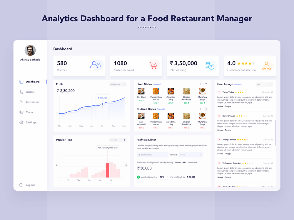 Restaurant Management Dashboard by Akshay Borhade on Dribbble