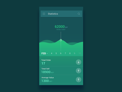 Sellic App