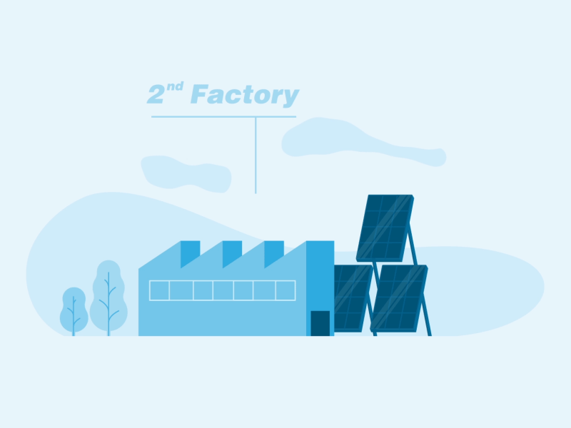 Copado 2nd Factory 2d animation blue factory flat