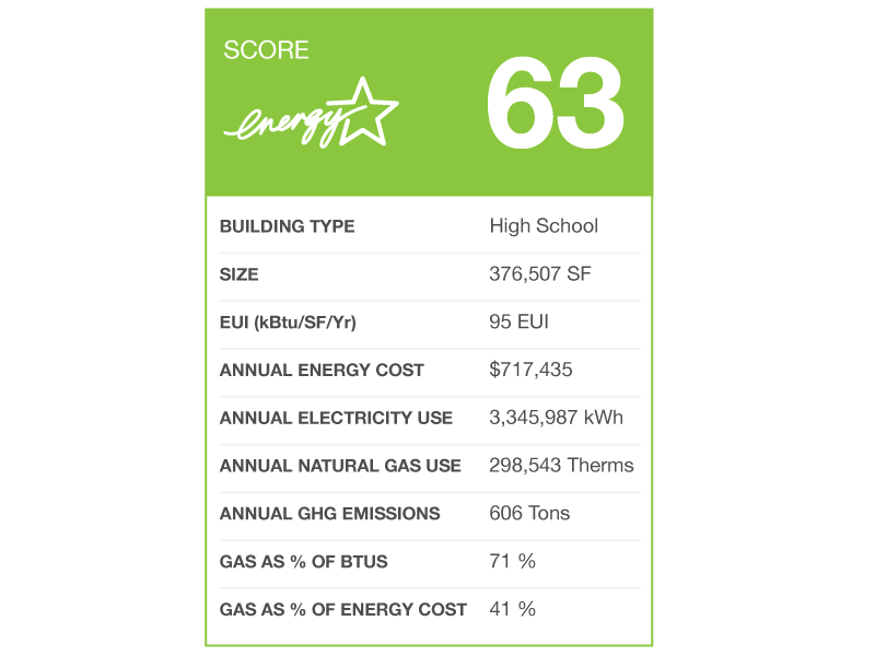 es-score-by-sebastian-on-dribbble