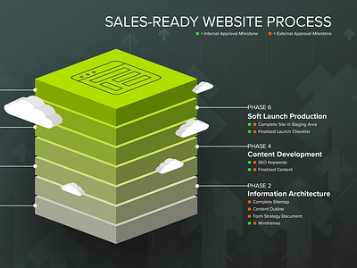 Web Process Infographic