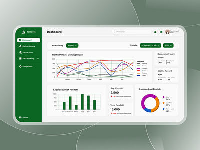Dashboard Terravel | Reservation App dashboard design ui ui design