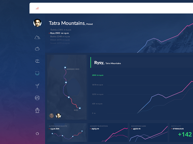 Traveler Dashboard By Michał Rzankowski On Dribbble