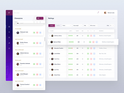 Boxq app box boxing dashboard design ui ux web website