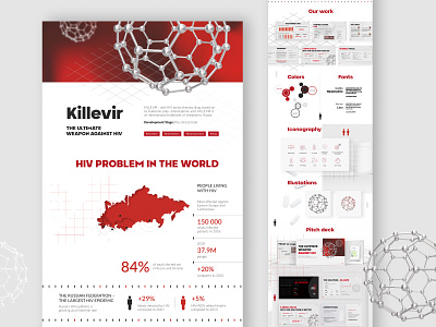 Pitch deck | Pharma branding design graphic design pitchdeck presentation ui ux vector website design