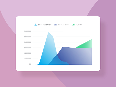 Data Visualization Card card colorful cost data graph money vector