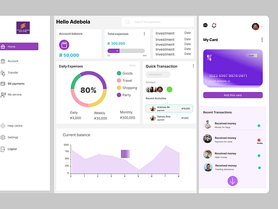 Dashboard for Polaris Account