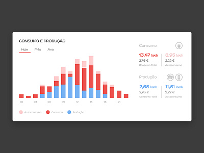 Energy chart blue card chart consumption electricity energy graphic icon infographic red ui vector