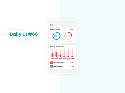 Statistics - Daily UI dailyui design ui