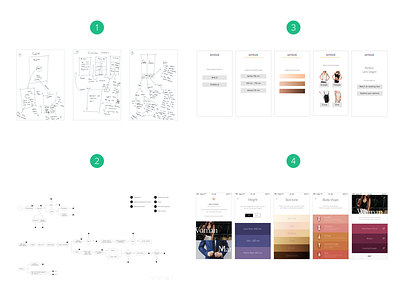 The process (UX & UI design) design process ombre process sketch ui userflow ux wireframes