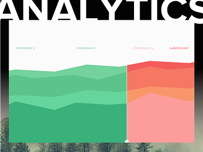 DailyUI // Day 18 : Analytics chart 018 analytics chart freelance graph milestone project submission track