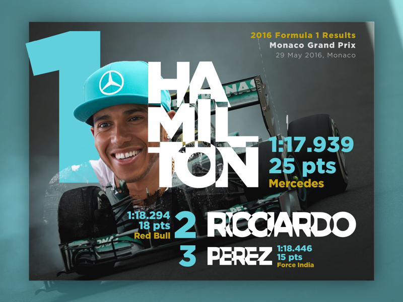 DailyUI // Day 19 : Leaderboard formula1 winner racing f1 ricciardo perez hamilton leaderboard 019 dailyui 19