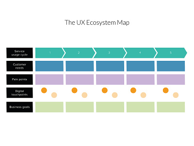 The UX Ecosystem Map frameworks ux ux map