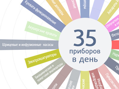 Radial diagram for medicine page