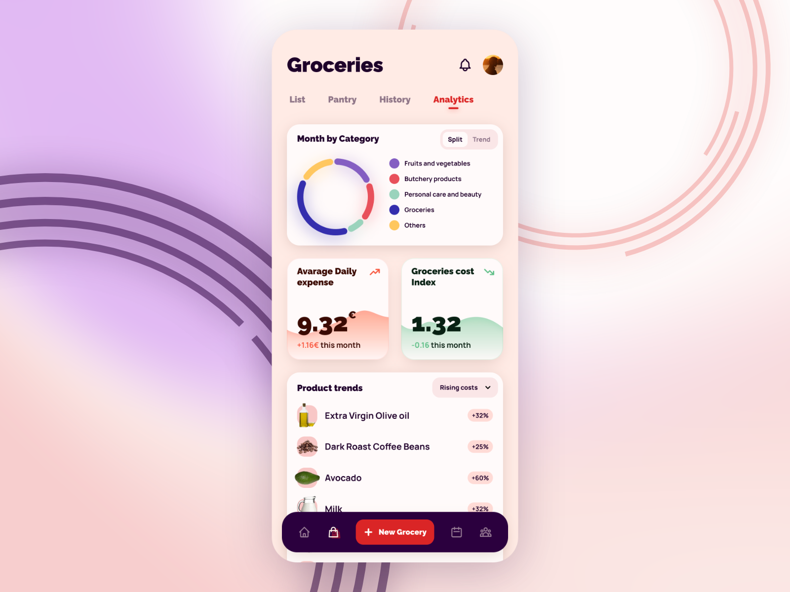 Groceries price tracker | Daily UI Challenge 018 (Analytics) by Ayoub ...