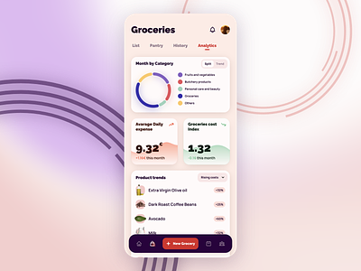 Groceries price tracker | Daily UI Challenge 018 (Analytics) analytics app chart dailyui design donut food graphic design groceries pie trends ui ux widgets