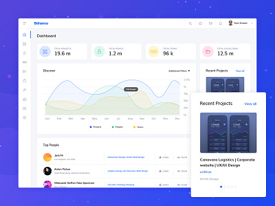 Behance Dashboard Concept