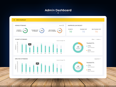 Dashboard admin app dashboard design dribbble hello ui visual design web