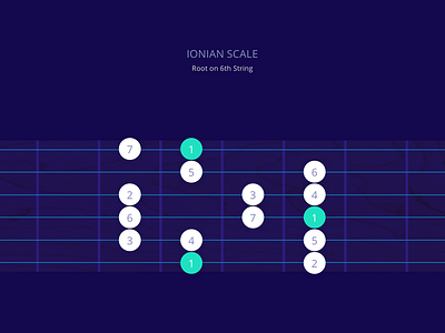 Guitar Scale guitar music scales ui