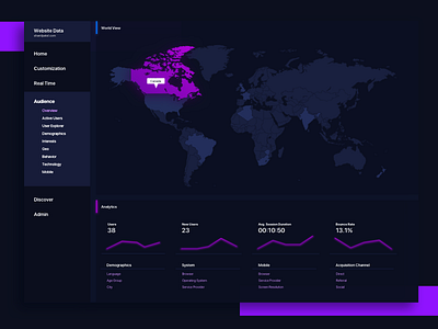 Daily UI Challenge #018 — Analytics 018 analytics challenge clean dailyui data interaction design minimal purple ui user interface design