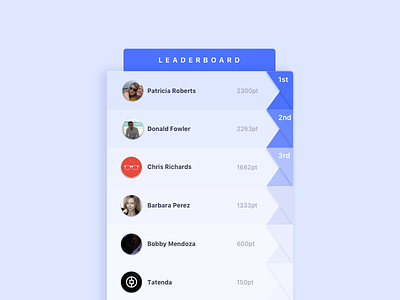 Daily UI Challenge #019 — Leaderboard