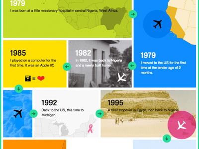 Personal Infographic about history infographic life portfolio responsive web