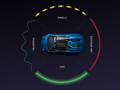Pirelli Telematics Platform auto automative car connected car lamborghini presentation smart car vehicle