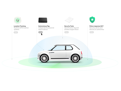 Element – overview of security features