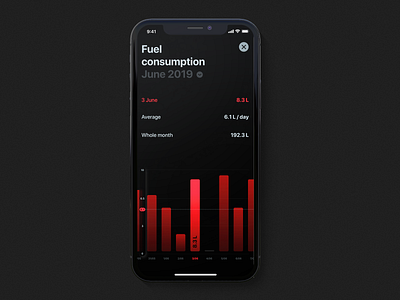 Fuel Consumption Graph app auto automative connected car darkmode ios iphone mobile smart car