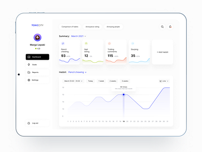 Dashboard account app card chart chats cost dashboard dashboard template dashboard ui digital graphik guidlines library reports styleguide total ui uikit ux web