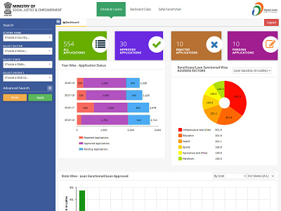 Social Business Management System Dashboard dashboard design sbms