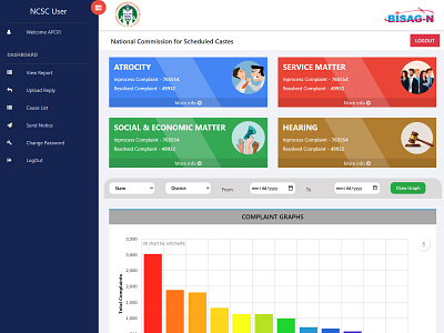 National Commission for Scheduled Castes dashboard national commission ncsc scheduled castes ui