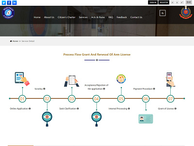 Delhi Police Licensing Process Flow