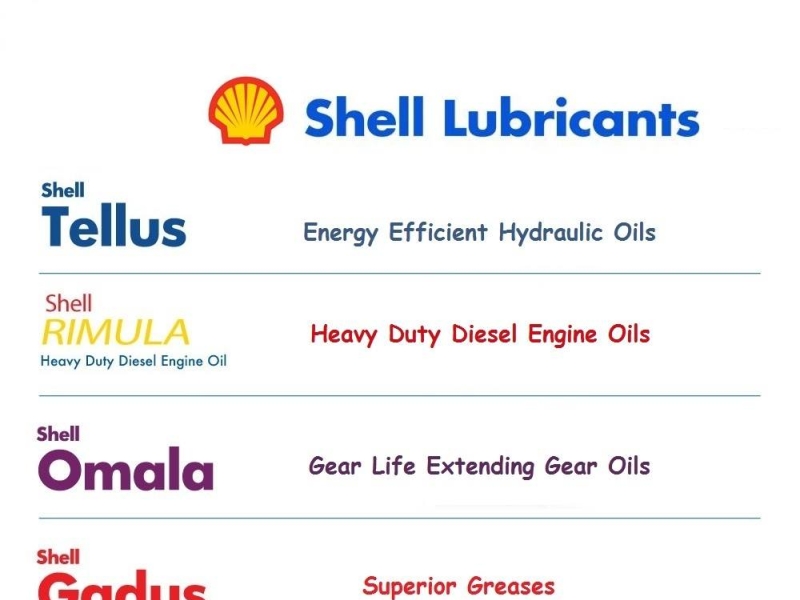Lubricant oil distributor| Industrial lubricant distributors by Caravan Marketing on Dribbble