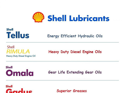 Lubricant oil distributor| Industrial lubricant distributors