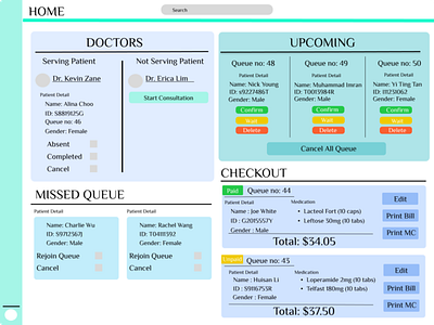 Wireframe for a Hospital Management system Dashboard