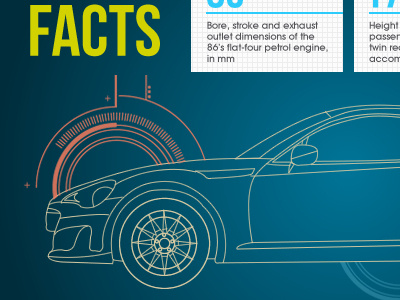 Toyota 86 automotive car infographic motoring speed toyota