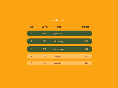 Leaderboard 019 dailyui design figma game laptop leaderboard pc poppins stats ui userinterface