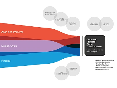 Customer Focus info graphic overlay vector