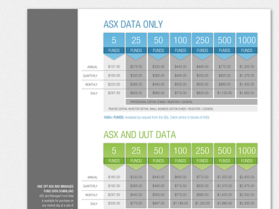 Asx Tables info tables print tables