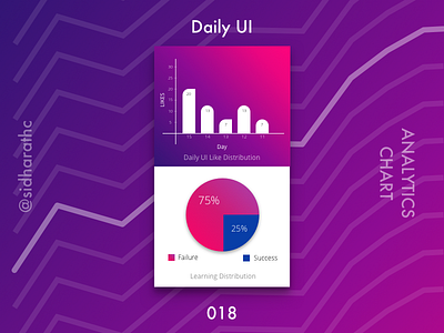[Daily UI] Day 18 Analytics analytics circles dailyui day018 gradients graphs patterns random numbers