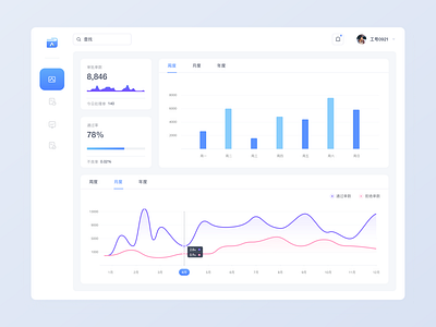 Dashboard - Chart chart clean design financial interface web